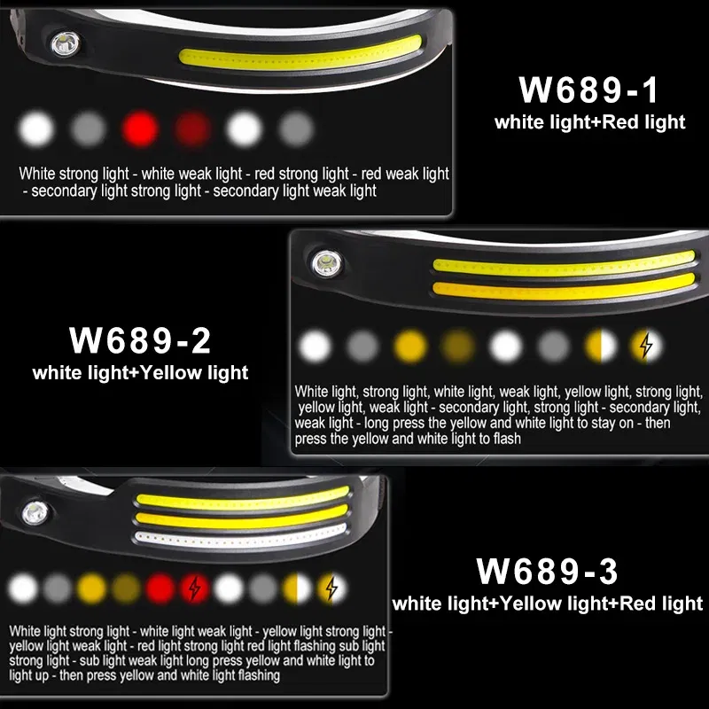 Emitting Color: Red - Induction Headlamp COB LED Sensor Head Lamp Built-in Battery Flashlight USB Rechargeable Head Torch 5 Lighting Modes Headlight