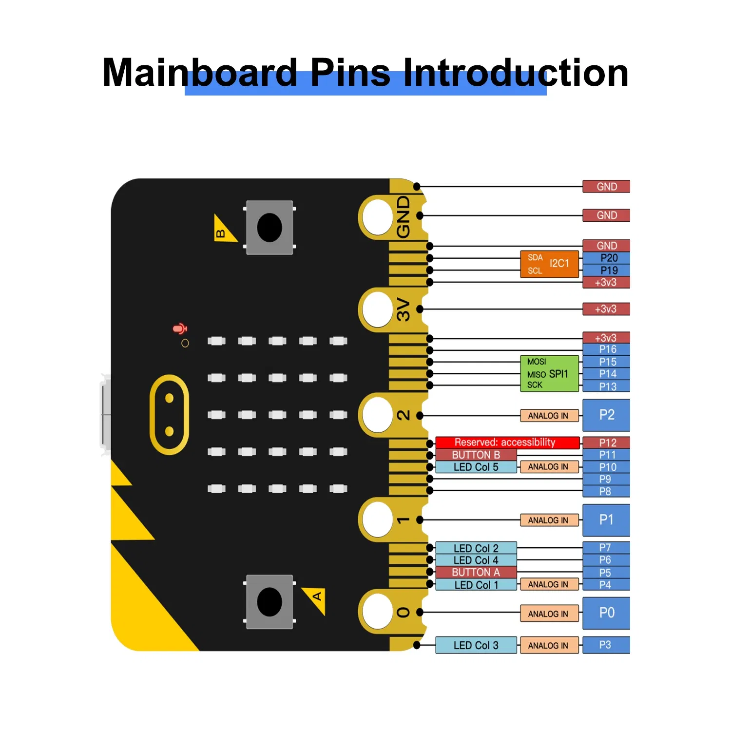 Color: Orange - Keyestudio Robot Arm Microbit Learning Kit With Microbit Board For BBC Micro:Bit Programming Learning Kit