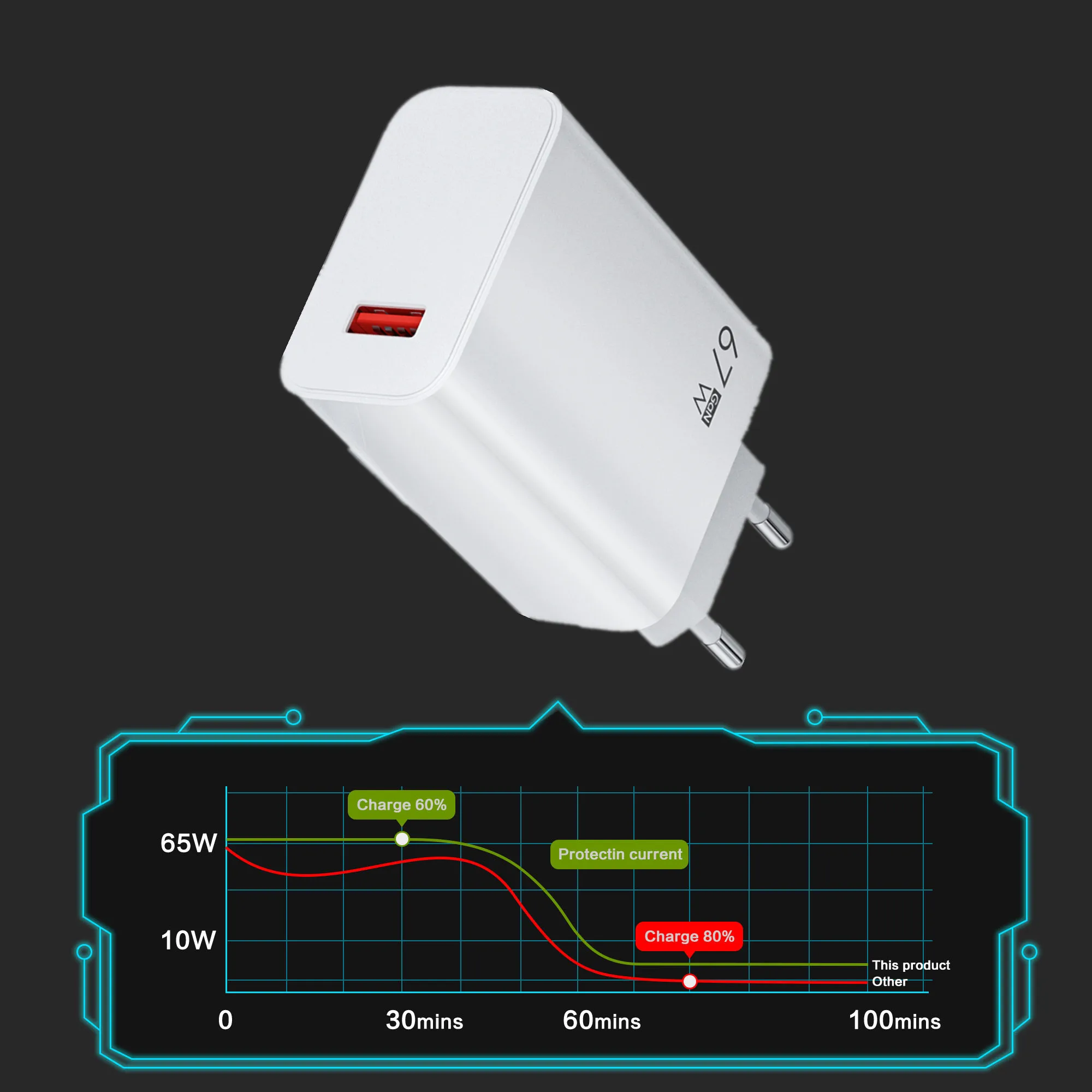 Plug Type: BR - Xiaomi 67W Super Fast Charger USB Type-C PD Interface Charging Fast Charging Phone Charger For iPhone15 Samsung Huawei Data Line
