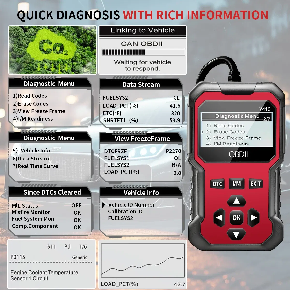 Color: Red - Car Obd2 Scanner Diagnostic Tool Code Reader Engine Fault Code Reader Scanner Can Diagnose All Obd Ii Protocol Cars since 1996 Scan Tool