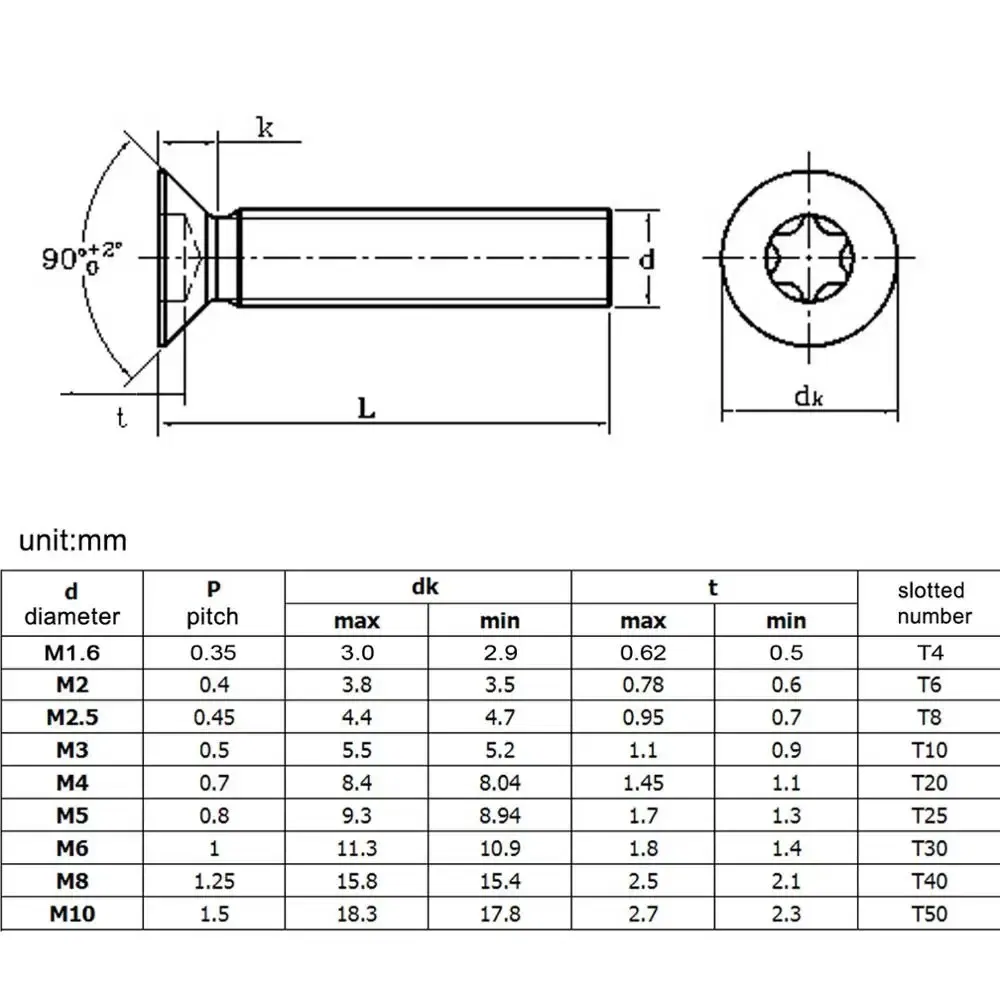 Size: M1.4, Length: 25mm - 10pcs/lot Flat Countersunk Screw Six Lobe Bolt Machine screw M2 M2.5 M3 M4 M5 M6 M8 M10 Black 304 Stainless Steel Torx Head