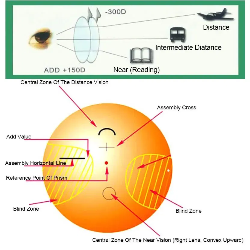 Lenses Color: Brown - Reven Jate MR-8 Digital Freeform Progressive Prescription Tinted Lenses Aspheric Optical Lenses UV400 Solid and Gradient Tinted