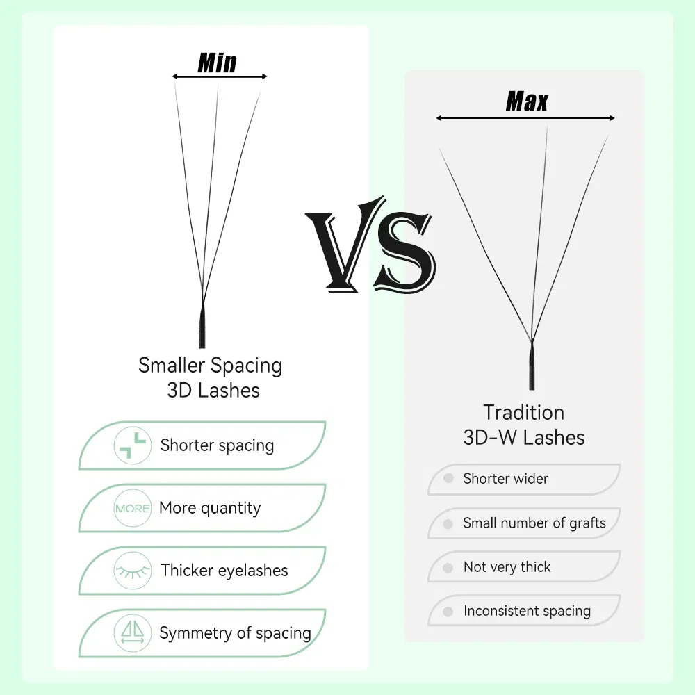 Curl: L+, Thickness: 0.10mm, Length: 15mm - Yelix Smaller Opening 3D Lashes Narrow 3D W Shape Eyelash Extension Premade Volume Fan Lashes Natural Soft Eyelash