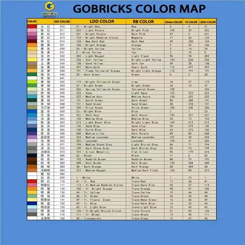 Color: WHITE - Gobricks 10PCS Building Blocks Assembles Particles Moc 98138  1x1 Block DIY With Bumps Compatible With Educational Toys For Kids