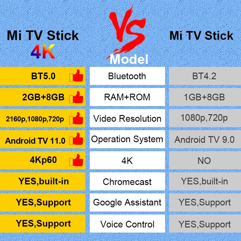 Color: Beige, Ships From: CHINA - [World Premiere] Global Version Xiaomi Mi TV Stick 4K Android 11 BT5.0 TV Dongle Portable Streaming Media Multi Language