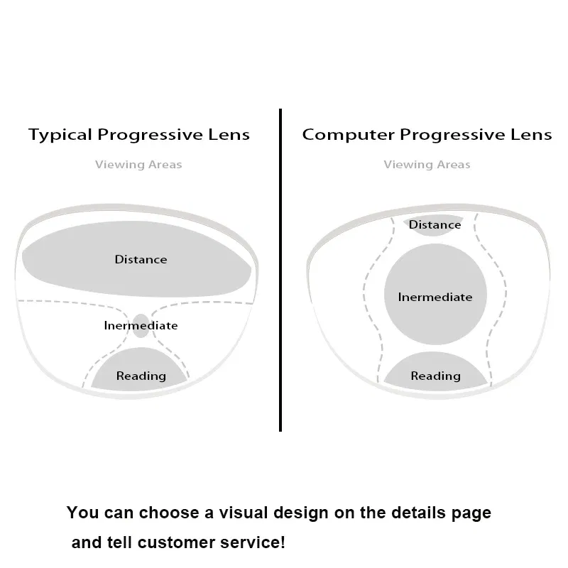 Lenses Color: Green, Lens Index: 1.67 - Customized 1.56 1.61 1.67 Office Progressive Lenses with Large and Wide Vision Area Intermediate Distance for Computer Reading